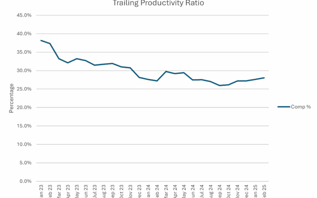 How to Tell if Your Employees are Productive
