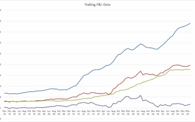 Death by 1,000 Cuts – Don’t Pay Attention to the Bottom Line as You Grow