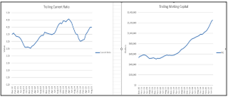 Death by 1,000 Cuts – Ignoring Cash Trends
