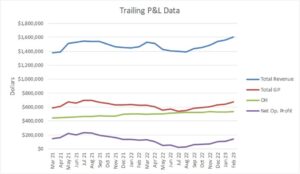 Financial Oversight - Financially Fit Business