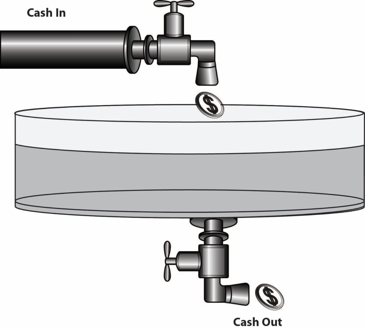 Cashflow is more important than cash